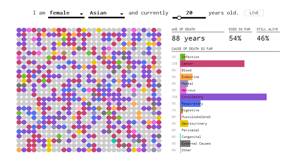 This Interactive Chart Will Show Wou When And How You're Most Likely To ...