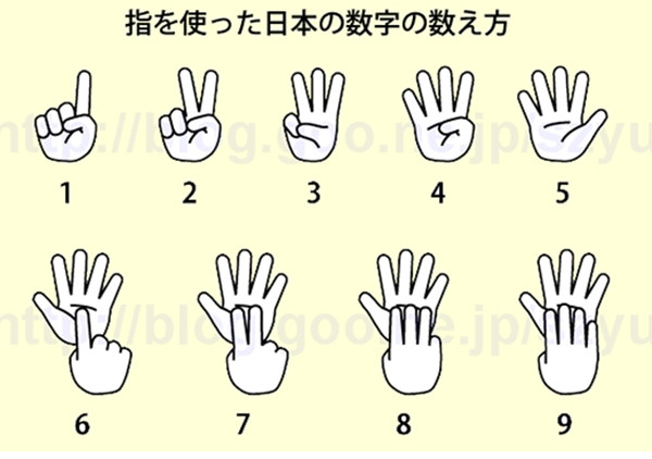 コナン のストーリーで論議勃発 中国の数字を示す手振りの地域による違い